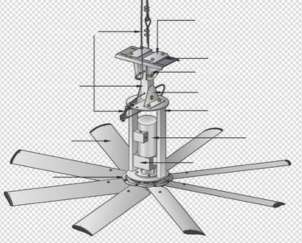 大型工業(yè)吊扇的常見噪聲來源